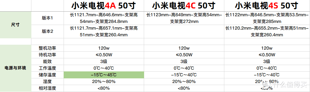 尺寸、电源与环境横向对比