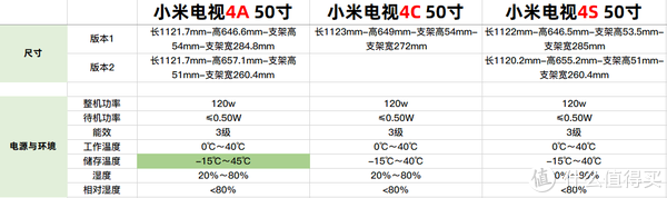 尺寸、电源与环境横向对比