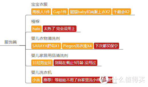 万字长文！呕心沥血！从怀孕到出生的购物指南 附超详细思维导图