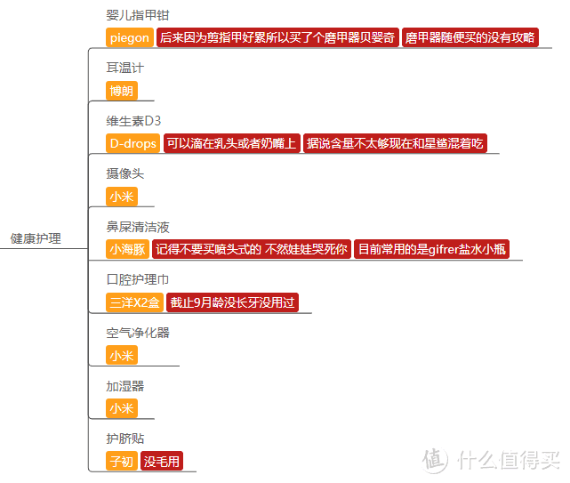 万字长文！呕心沥血！从怀孕到出生的购物指南 附超详细思维导图