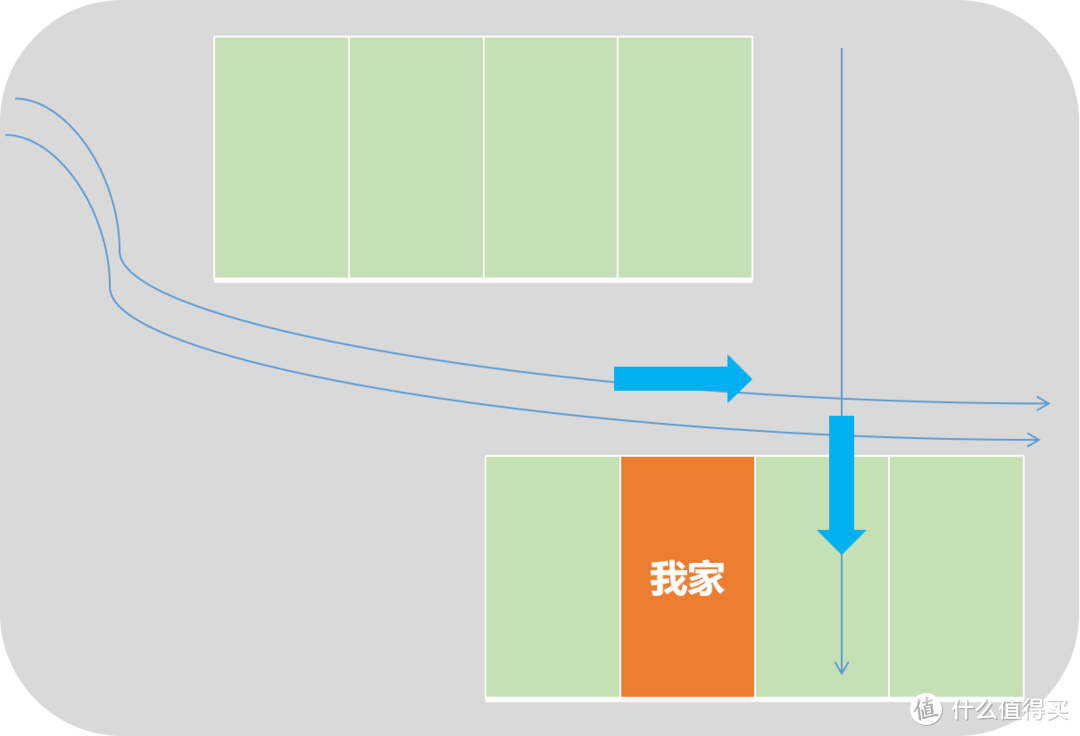 我的电扇使用经验：要买对，还要用对