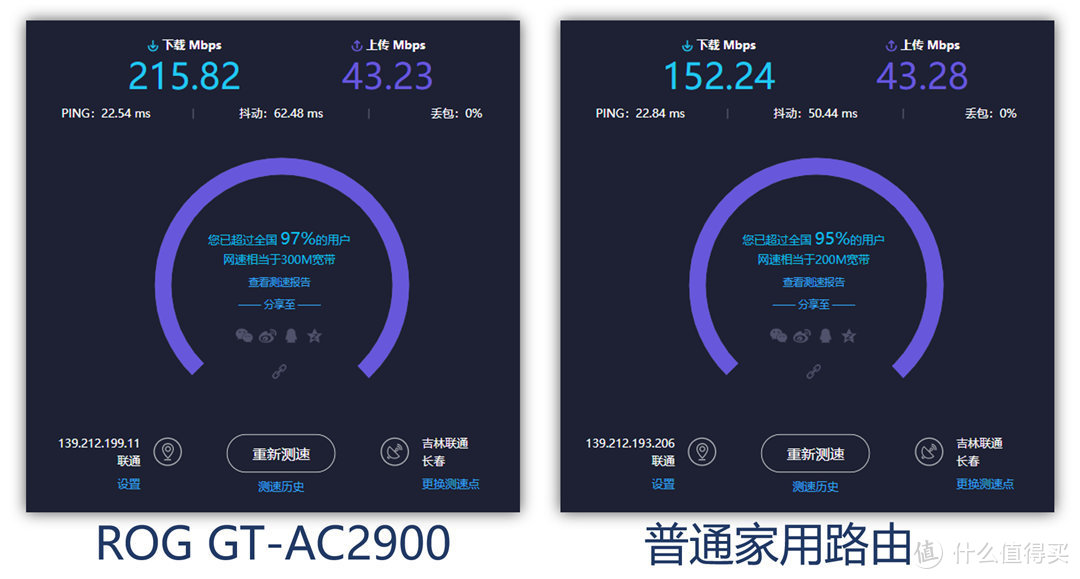 华硕ROG GT-AC2900电竞路由鉴赏：快人一步的全平台游戏体验