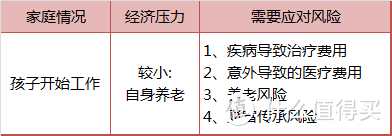 父亲节礼物——送爸爸们一份保险清单，贴心又实用！