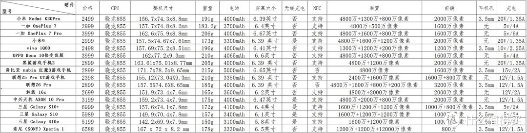 618学堂：一张图带你看全9个品牌16款骁龙855手机，618你会选谁带回家？