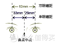 瞳距示意图