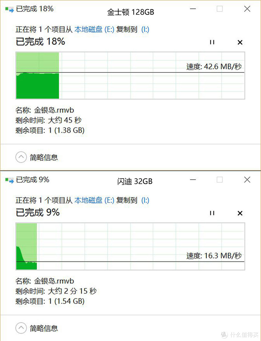 没有对比就没有伤害，老司机实测告诉你高速TF卡究竟有什么好处