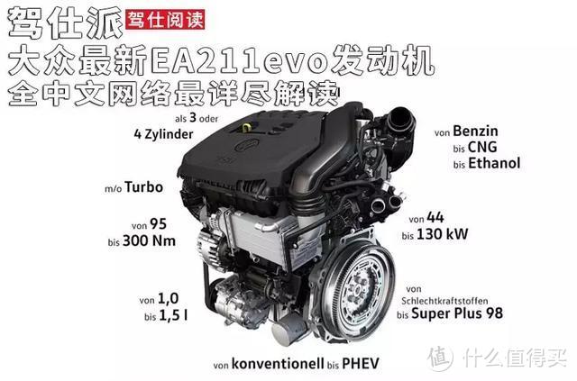 大众最新EA211evo发动机全中文网络超详尽解读