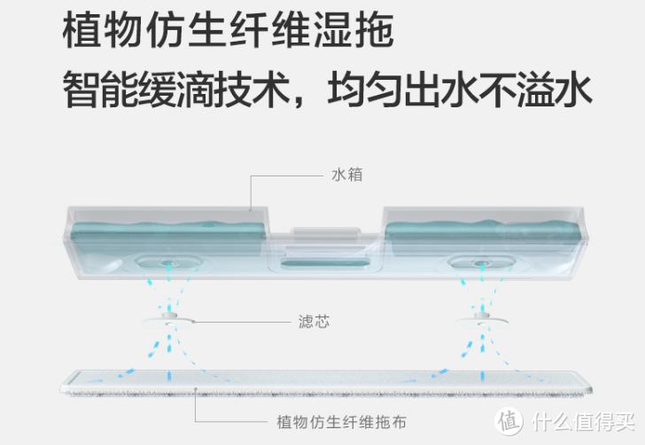 懒人优选，吸拖一体睿米NEX无线吸尘器使用感受