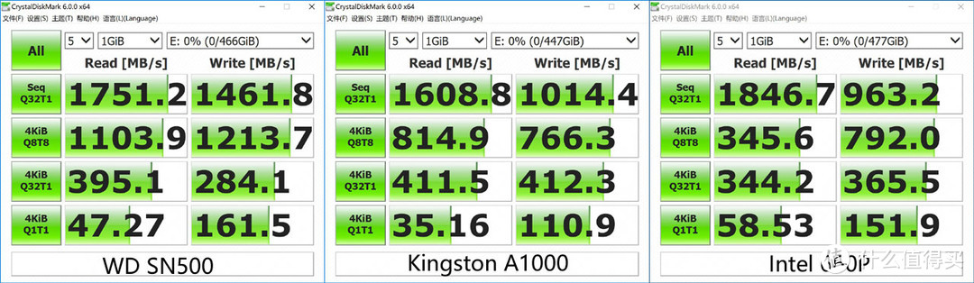 行货都白菜价了还有必要上大船？TLC时代也有好产品之WD Blue SN500 NVMe SSD真香体验