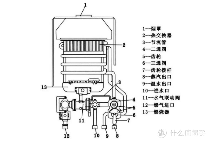 看准这4点，燃气热水器轻松挑！