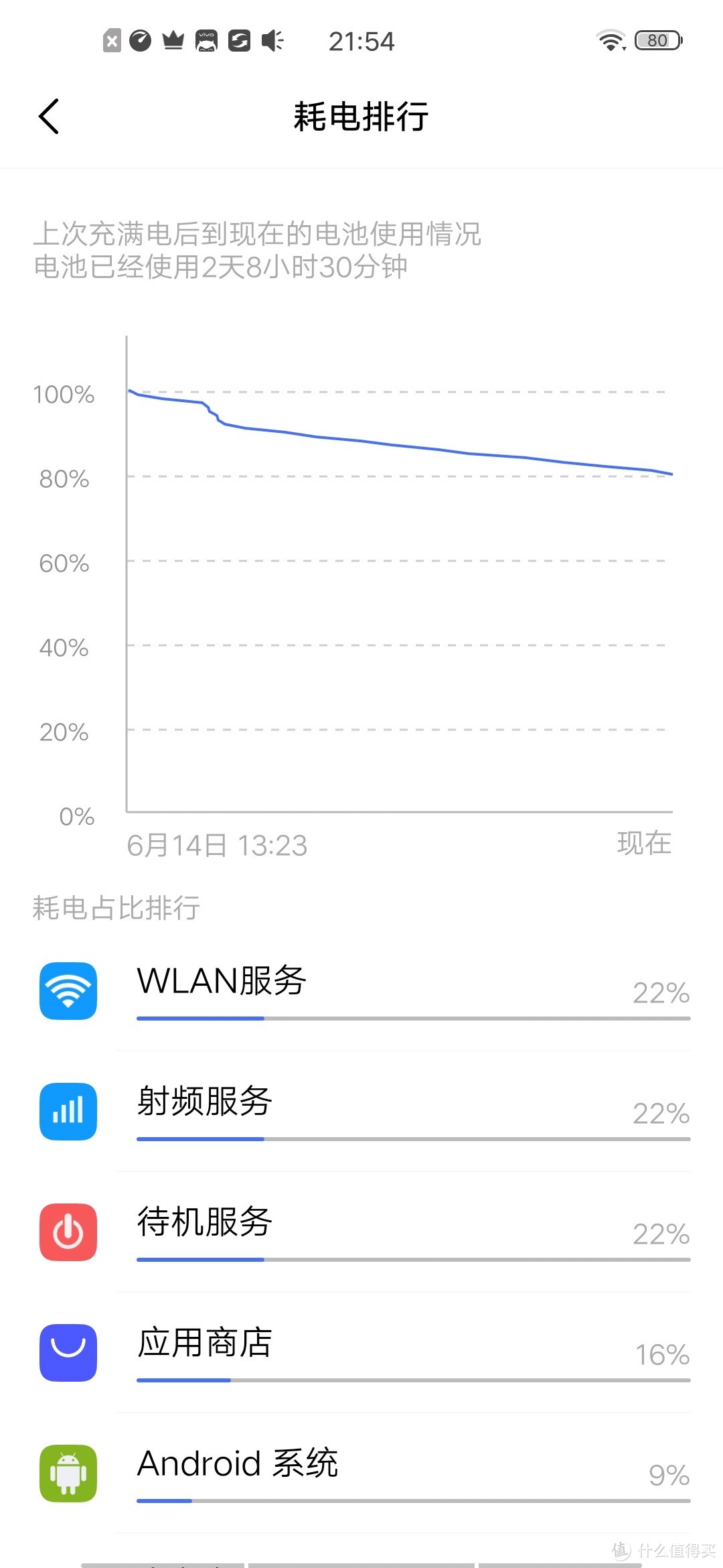 惊喜不止一点点：viivo Z5x智能手机，承担了千元机不该拥有的优秀！