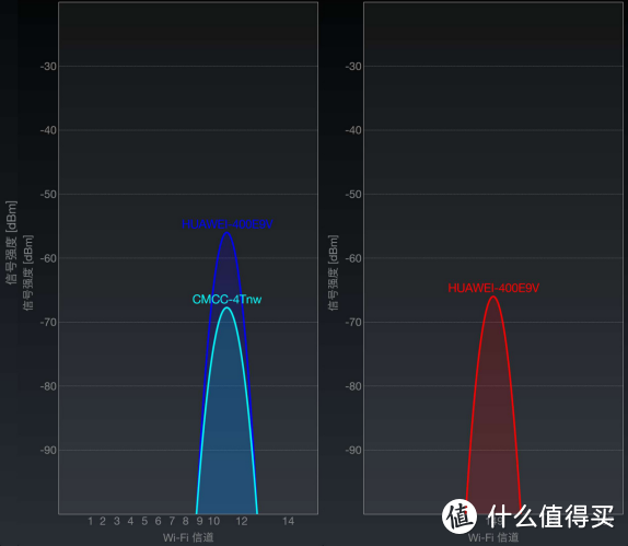 超満足，便宜又大碗的家用路由器——华为WS5200四核版尝鲜记（含拆机）