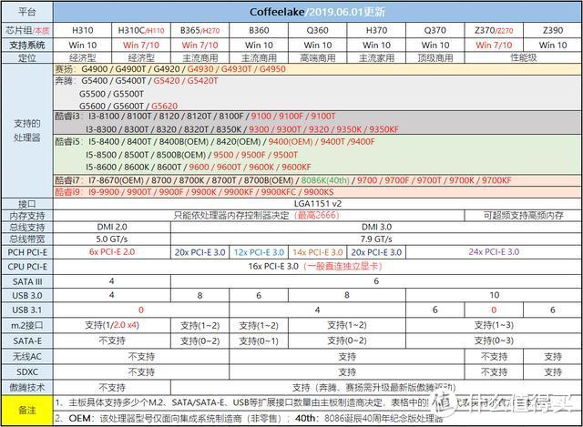 奸商的嘴骗人的鬼，八年装机经验老司机：这样配i3也能打i5