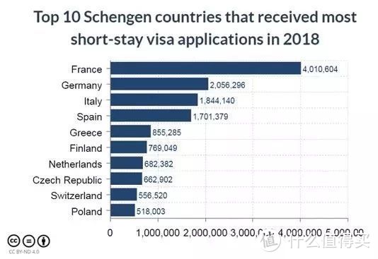 2018申根签证大数据出炉！申根26国哪国出签最容易？哪国拒签最高？