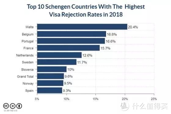 2018申根签证大数据出炉！申根26国哪国出签最容易？哪国拒签最高？