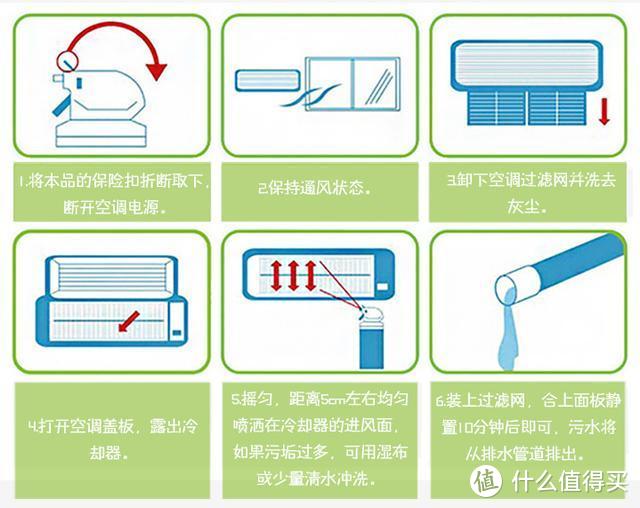 给空调加了个口罩，完美解决霉菌和烦人的空调清洗！