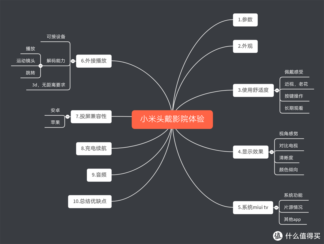 小米头戴影院体验-十个角度一文全面了解它