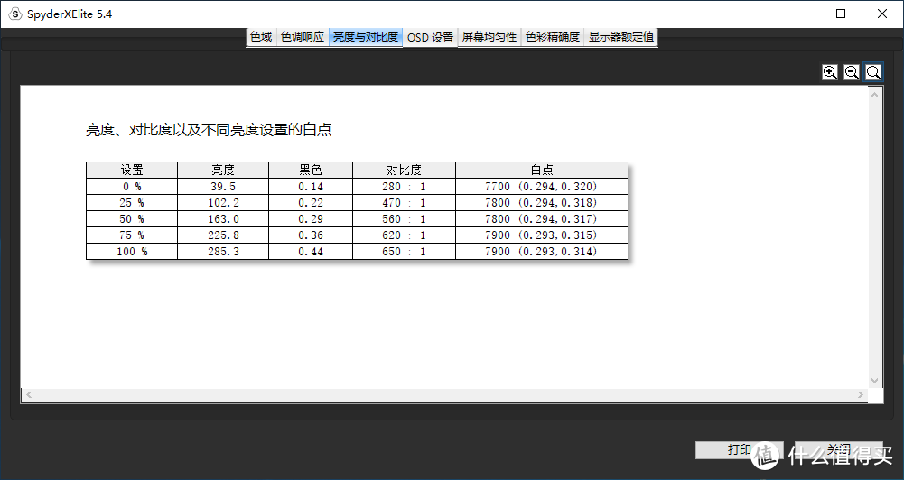 校准速度提升，Datacolor SpyderX Elite 红蜘蛛屏幕校色仪上手