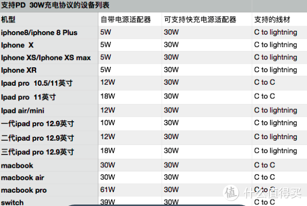 PD充电器选购指南：从18W-100W，如何选到适合自己的