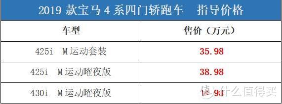 2019款宝马4系四门轿跑车正式上市 宝马8系Gran Coupe官图泄露