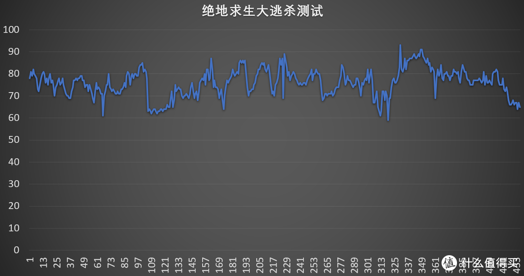 我的ZDM处女作，毕业618装机只需要四K