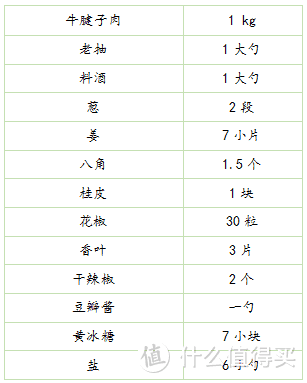 家常酱牛肉的简单做法——你只需要一口压力锅