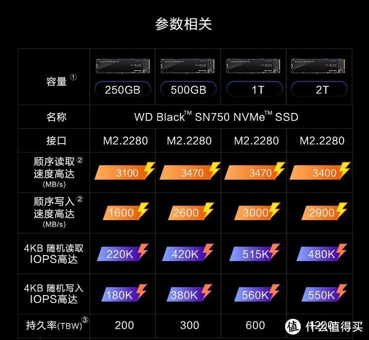 老年人稳重系YES平台可升级向性价比装机思路以及连续翻车记