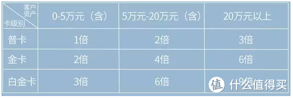 中信虽然没有受到“自选”影响，但却对半砍积分和里程