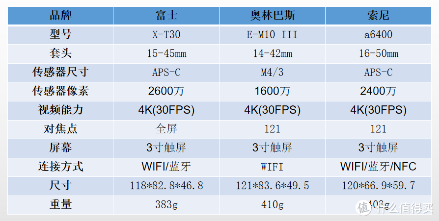 618旅行相机选购