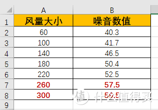 天天呼吸新鲜空气：造梦者新风机使用体验