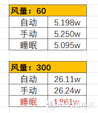 天天呼吸新鲜空气：造梦者新风机使用体验