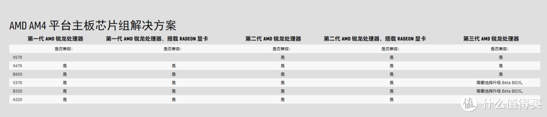 金牌装机单之想说amd yes不容易，这个单子教你度过7.7之前的尴尬618