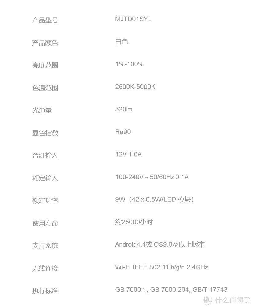 桌面生产力必备：台灯，米家台灯1S开箱简评