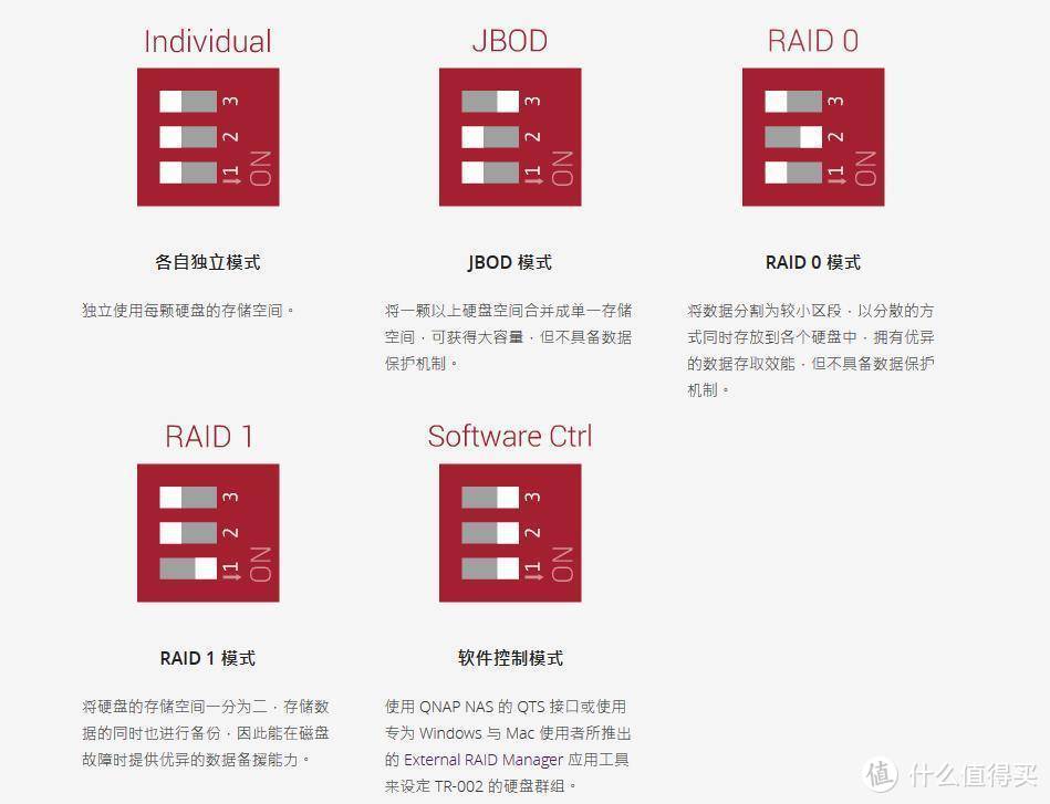 实现高速空间扩容 威联通TR-002双盘位RAID外接盒评测