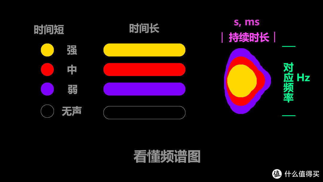 次世代音响什么样？Hi-Res Dirac NAD M10 BluOS流媒体功放评测