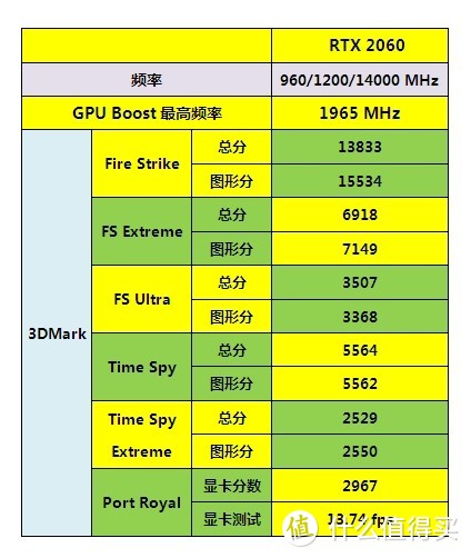 能放在挎包里的27寸高性能一体机——iGame G-ONE入手开箱详测