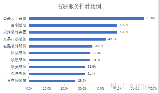 防坑指南｜深圳十大家装公司口碑推荐，最专业最靠谱是这家