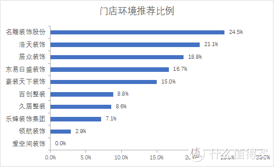 防坑指南｜深圳十大家装公司口碑推荐，最专业最靠谱是这家