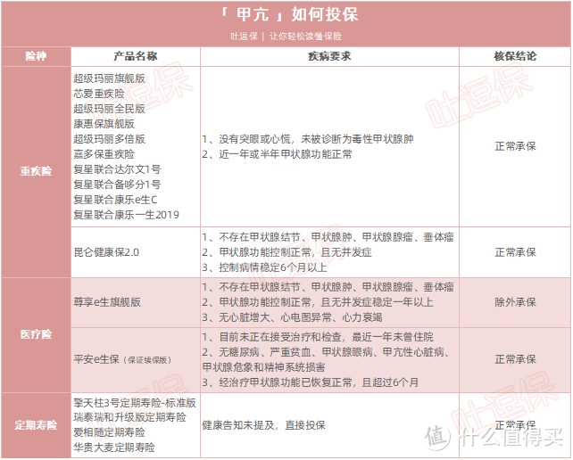 （制图By吐逗保，未经允许禁止使用）