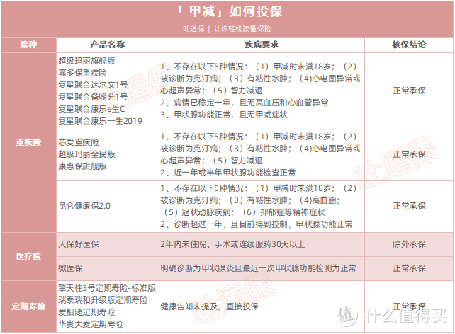 （制图By吐逗保，未经允许禁止使用）