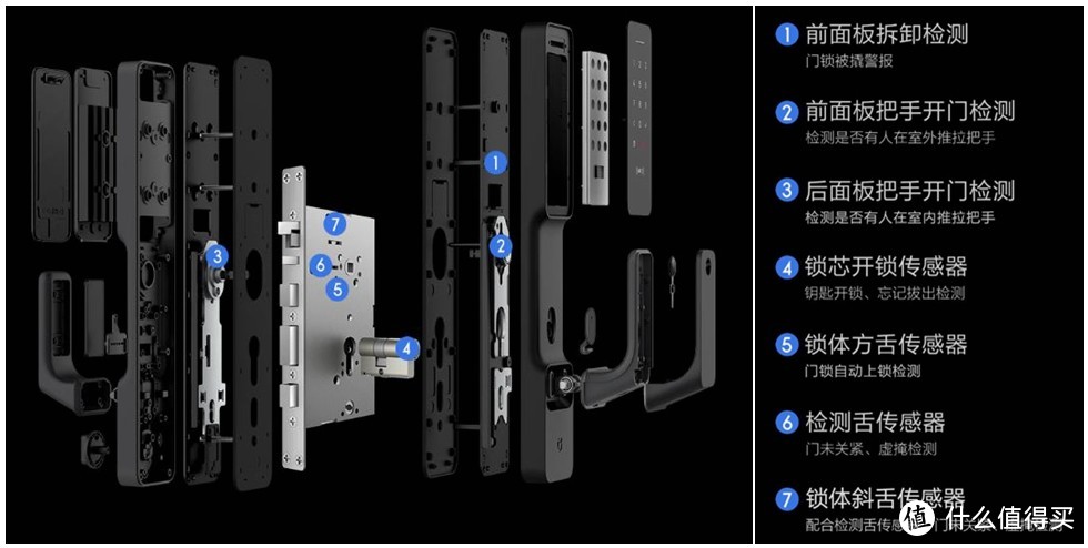 小米米家智能门锁 推拉式，快速上手体验（装修记番外篇）