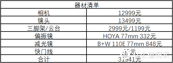 拍雅拉雪山，我用了这些器材