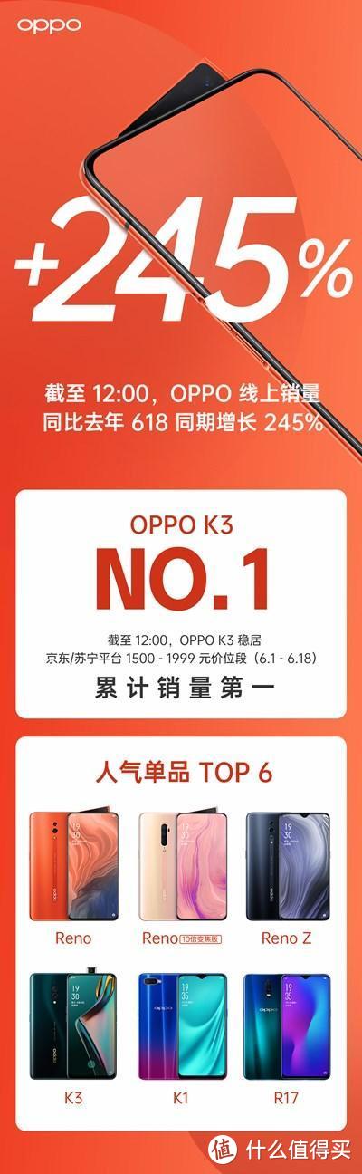 OPPO Reno灵感版限量预售 小米9创历史新低价