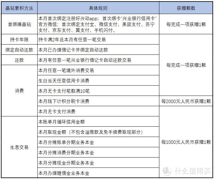 兴业银行信用卡6月什么活动值得参与？