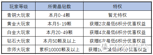 兴业银行信用卡6月什么活动值得参与？