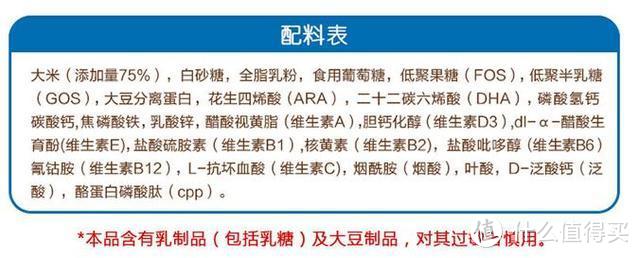 22款宝宝米粉评测（中）：这10款添加了糖的米粉不建议购买！