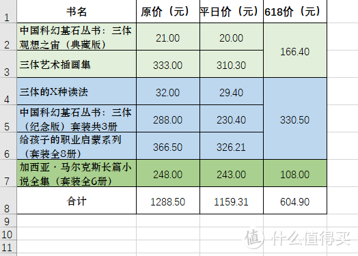 6月正是购书时——618购书成绩单