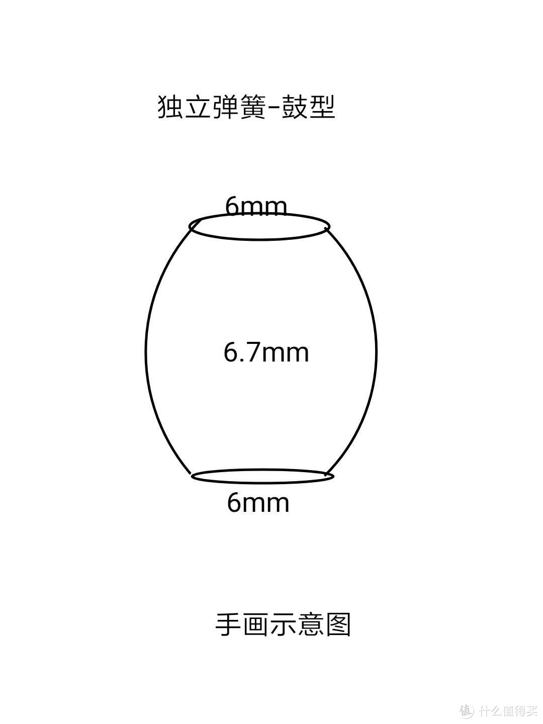 测评报告：我心安处是我家，我家床垫有邸安