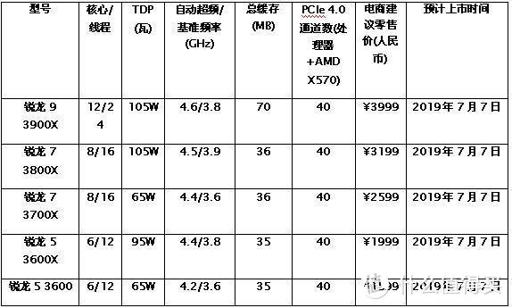 AMD的粉丝们！让我看见你们的双手