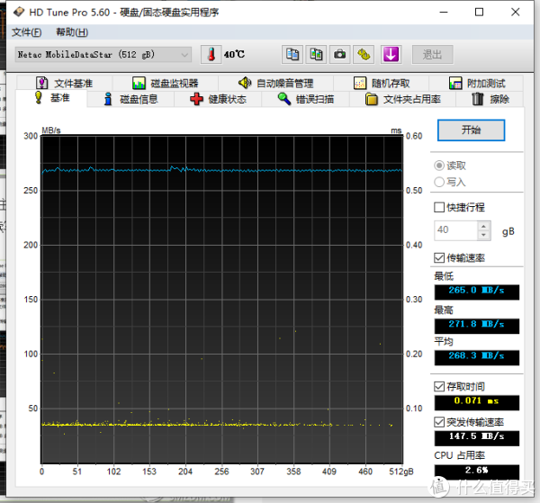 HD Tune Pro读取基准